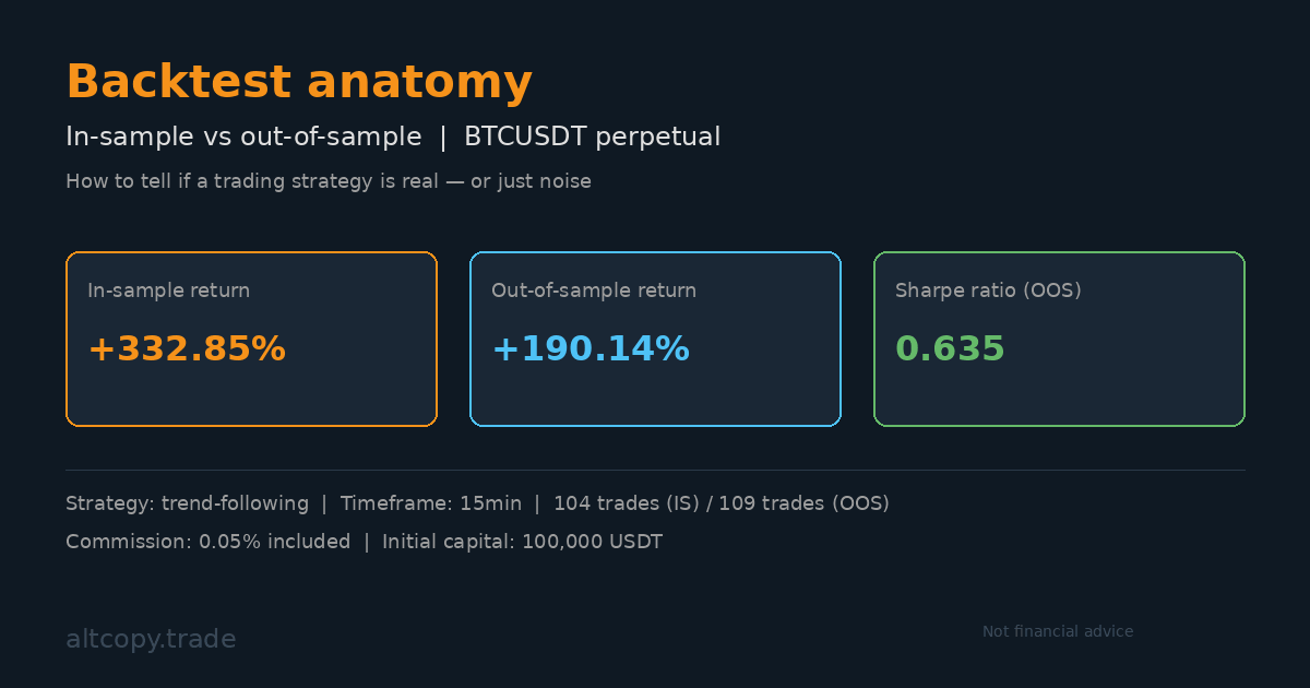 พบกับรายละเอียดของกลยุทธ์ BTCUSDT ใหม่ที่เรากําลังทดสอบ